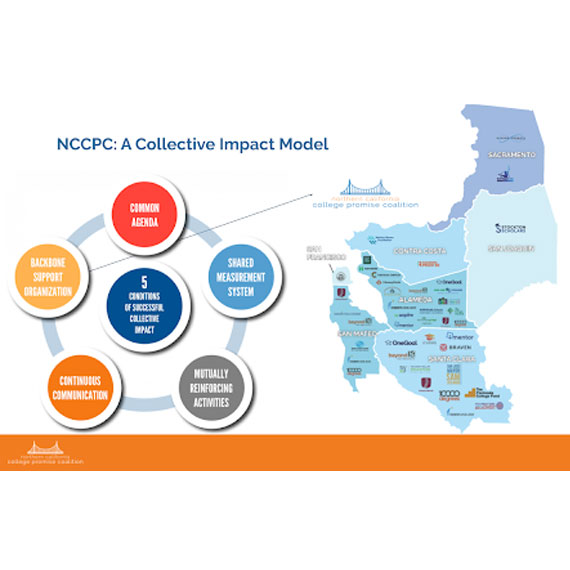 NCCPC Presents at NCAN 2022