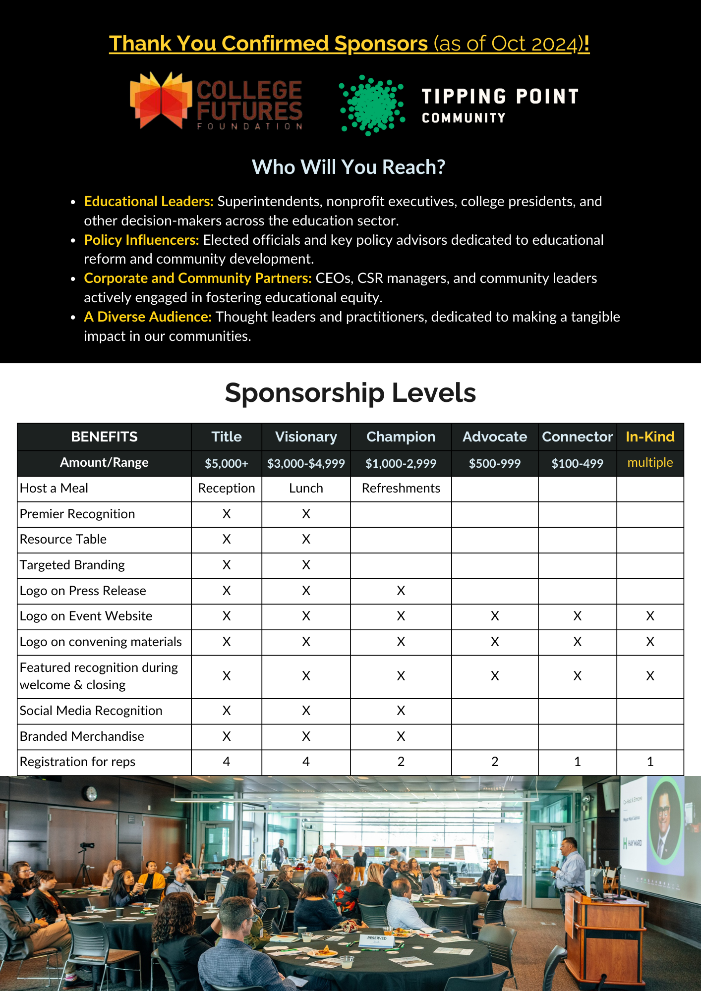 Sponsorship Levels Chart 5th AMM Sponsorship Levels
